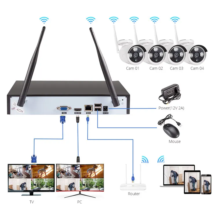 Alibaba.com: 4CH Wireless Security CCTV Kit, Night Vision IP Camera ...