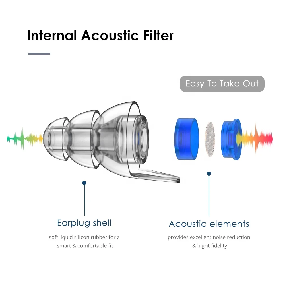 2025 Reduces Harmful Concert Earplug Silicone and Aluminum Case High Fidelity Noise Cancelling Acoustic Filter Music Ear Plugs