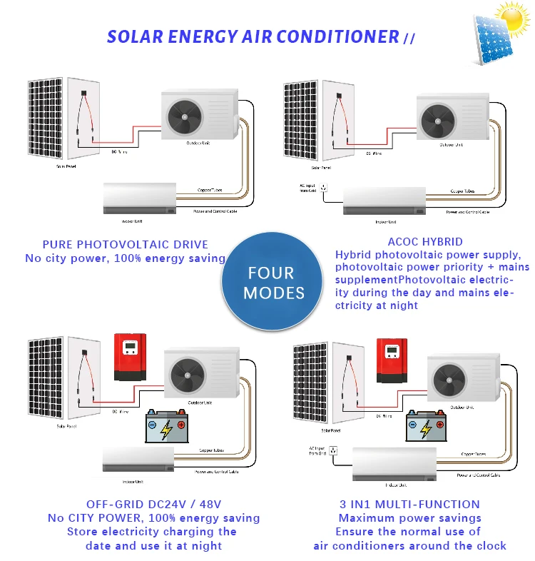 Multi Solar Mini Split Air Conditioner Solar Energy 24 Volt Solar Air
