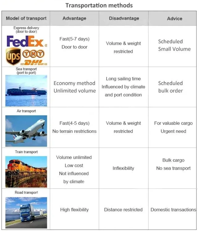 Top Selling P4.81 Outdoor Rental LED Video Wall Touchscreen Advertising Screen for Retail Store Digital Poster Function SDK details