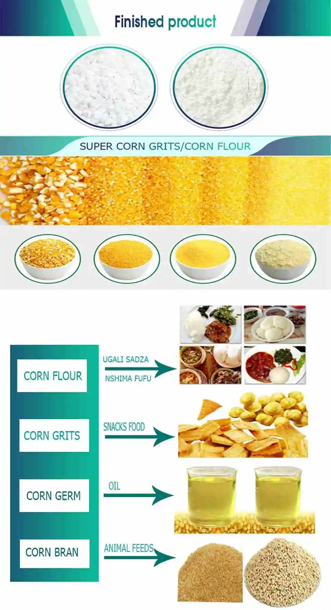 Processed Maize Large Maize Processing Plant Maize Flour Production Line Maize Milling ...