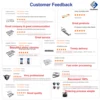 Feedback dei clienti