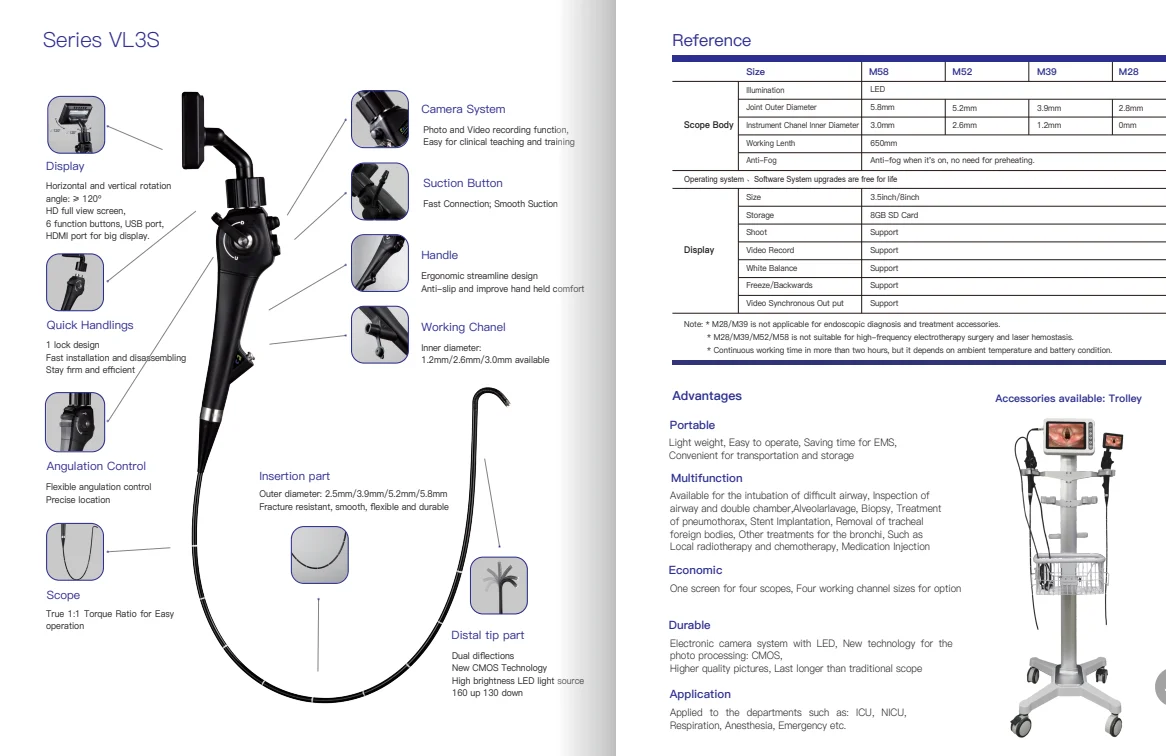 Portable Flexible Video Nasopharyngoscope Laryngoscope Bronchoscopy For