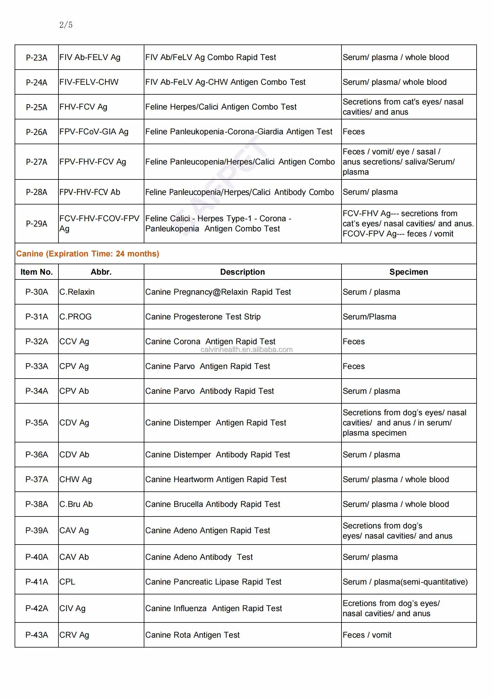 Feline Blood Typing Test Kit For Cats Buy Feline Blood Typing,Blood Typing Test For Cats