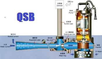 Ss 304 Venturi Jet Aerator for Fish Farming  or Waste Water Treatment