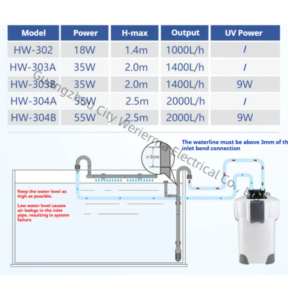 SUNSUN HW-303B Outside Filter UV External Canister Filter Water Filters for Aquarium Fresh and Sea Water