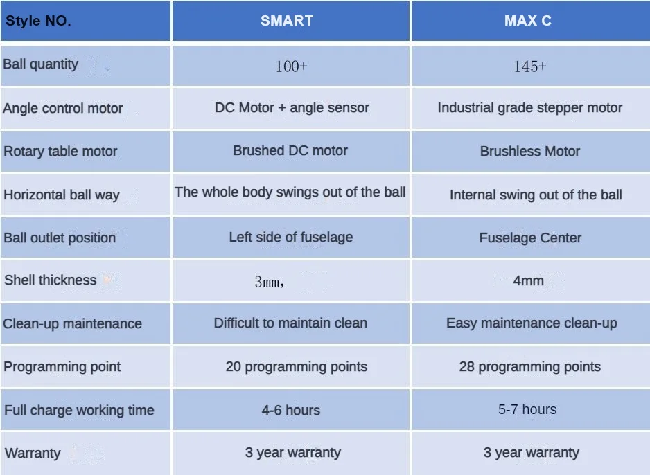 Factory Price Practice Training Lanching Throwing Ball Tennis Automatic Ball Machine Kesun Smart Max C supplier