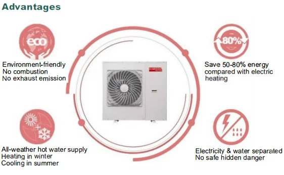 Air Source Heat Pump, 10-50kw, DIY, R410A - detail 12