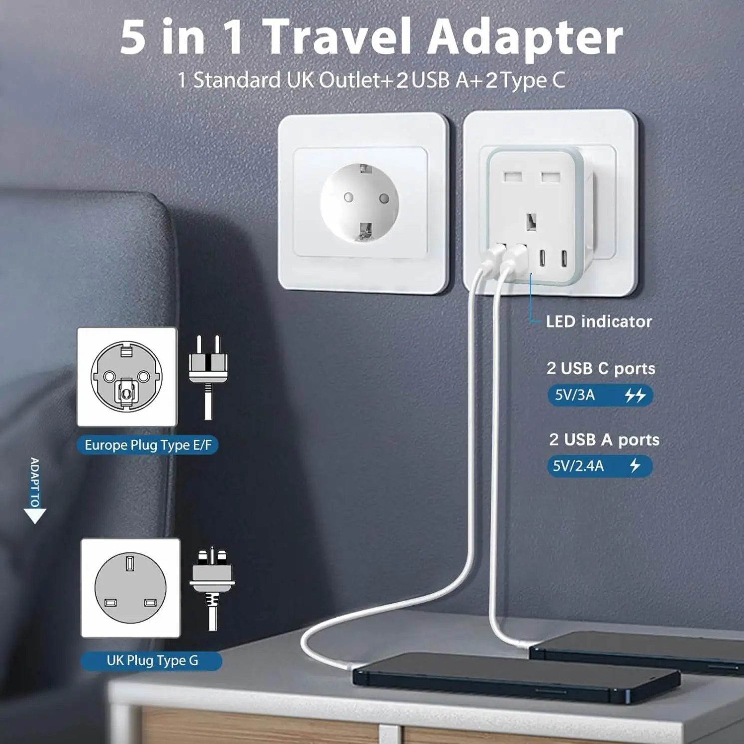 UK to European Plug Adapter with 2 USB  2 Type C Fast Charge EU to UK Adapter for Germany Spanish France (Type E/F)