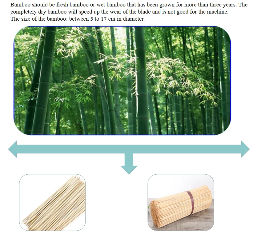 Best-Selling Automatic Stick Toothpick Making Machine Bamboo Toothpick Making Machine for Sale