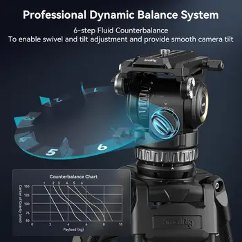 For SmallRig Professional PH8 Video Fluid Head 6-Step Counterbalance 4-Step Pan/Tilt Hydraulic Damping Detachable QR Plate detail image