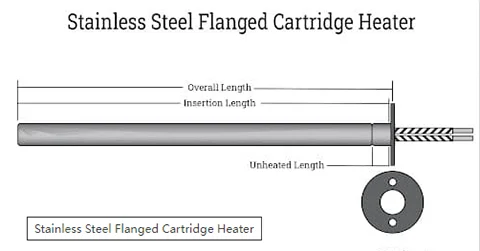 Industrial Cartridge Heater