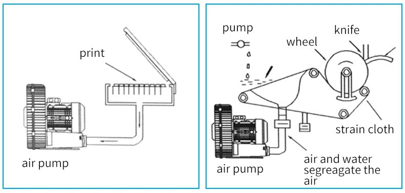 Ring Blower, 2hp, 3HP, 5hp, 7.5hp - detail 12