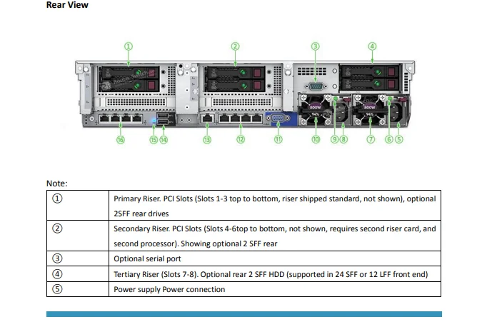 Brand New Hpe Proliant Dl380 Gen11 Server DL380G10 Hpe Proliant DL360 Gen11 DL360 Gen10 Server 800W Hpe Power Supply