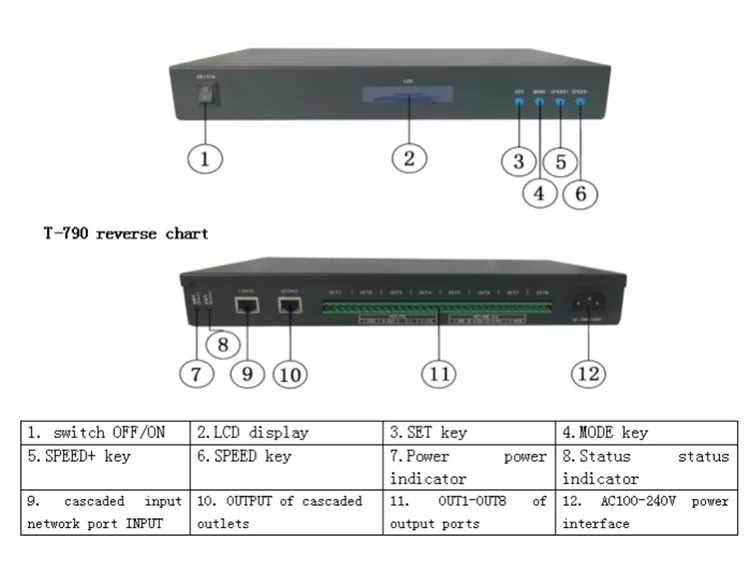 2022 Latest Version Support Online Offline Programming Dmx512 1990 TTL SPI Protocol LED ArtNet Controller T-790k