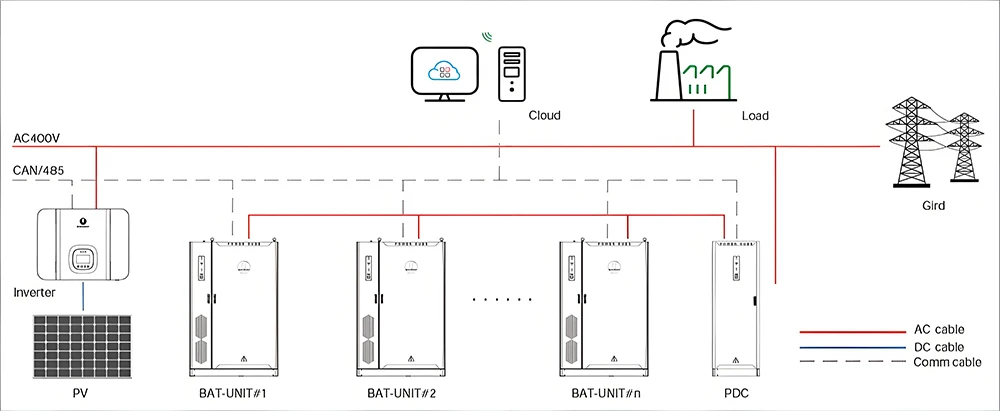 All in One Energy Storage Battery 100kWh Commercial 100kW Electric 100 KVA Power Storage With Control Cabinet