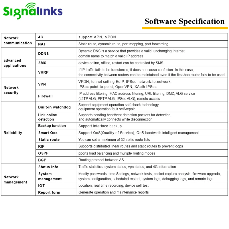 Signalinks Long Range Wireless Poe 4G Wifi Router Outdoor Access Point Gigebit Rj45 4G Wifi Router Outdoor