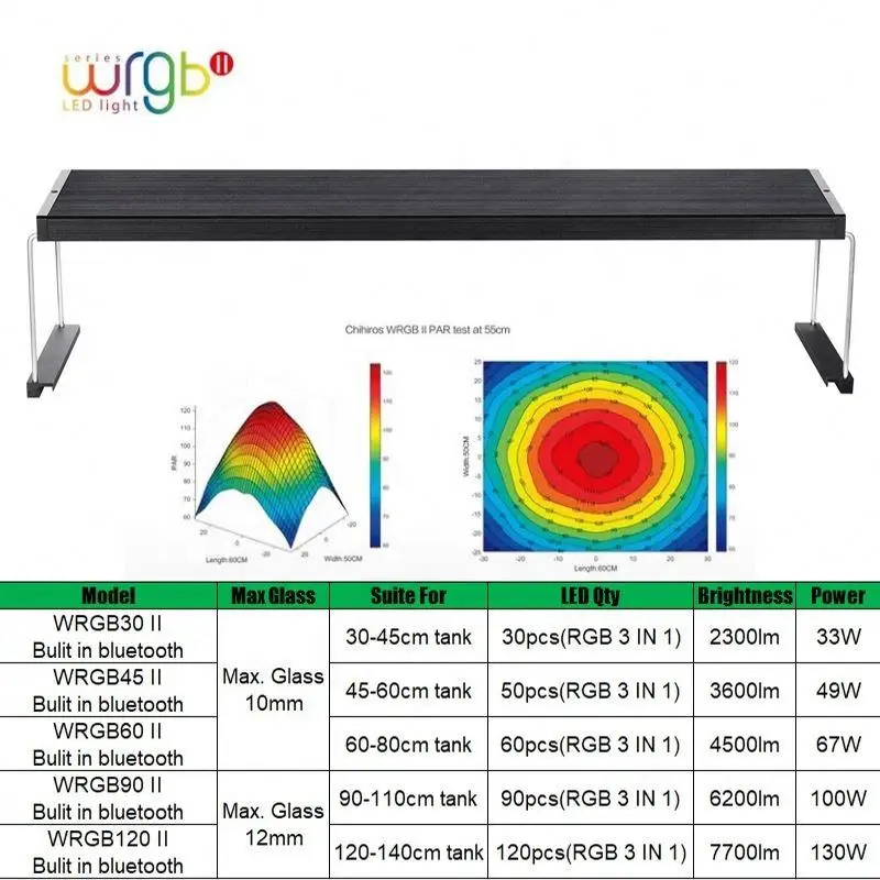 ライト・照明器具 WRGB2 Chihiros LED WRGB2 30 10周年モデル ブラック RGBライト 調光