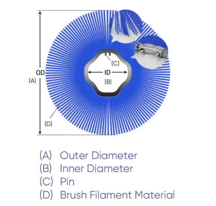 Convoluted Accessories Sanitation Road Snow Sweeping Brush 162*600 mm Wafer Sweeper Brush for Sale Road Sweeper Brush