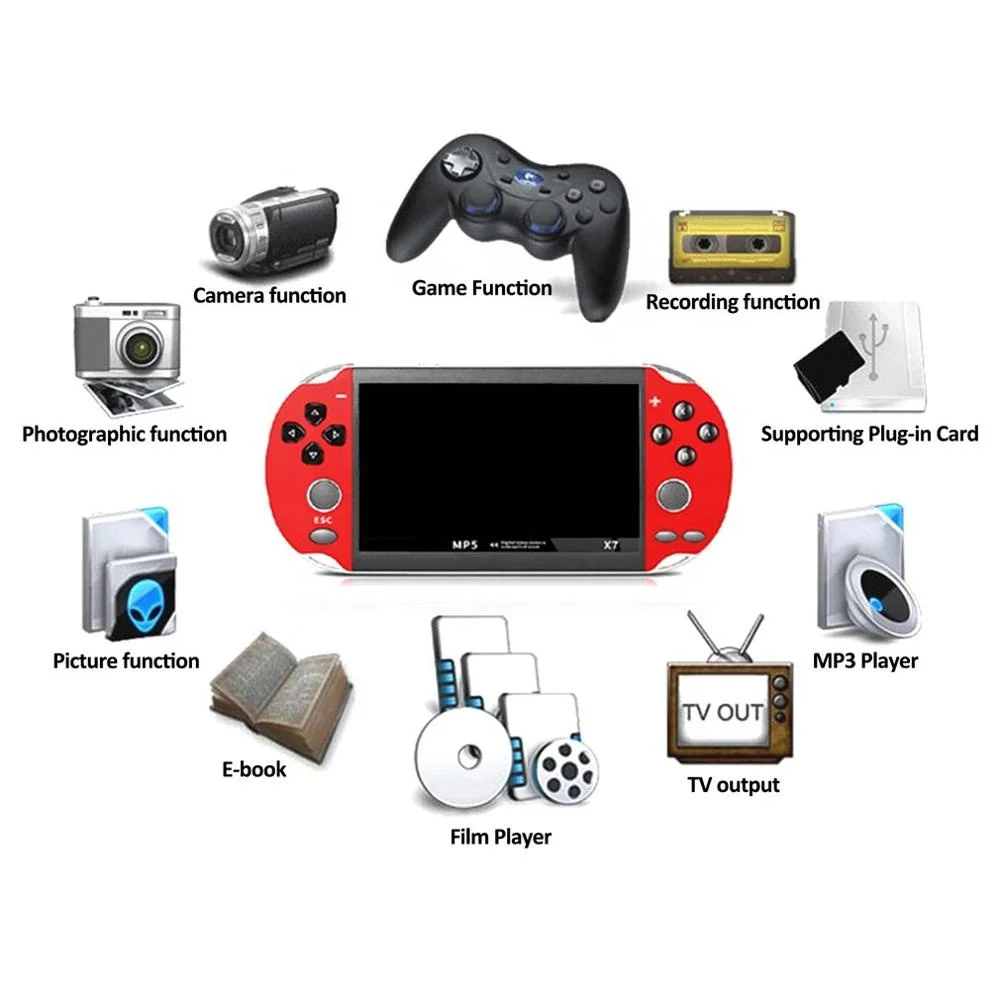 
Игровая консоль X7, 64 бит, 4,3 дюйма, 8/24 ГБ, встроенные 3000 ретро-игр, поддержка TF-карты 64 ГБ, AV-выход 