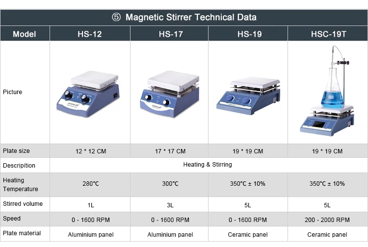 Laboratory Hot Plate Magnetic Stirrer, 5L, 0-1600 RPM