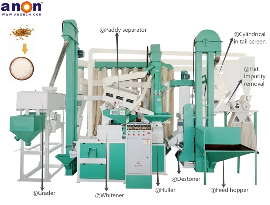 Traditional Rice Milling Process Paddy Rice Mill Production Line Auto Rice Mill Machine Rice Milling ...