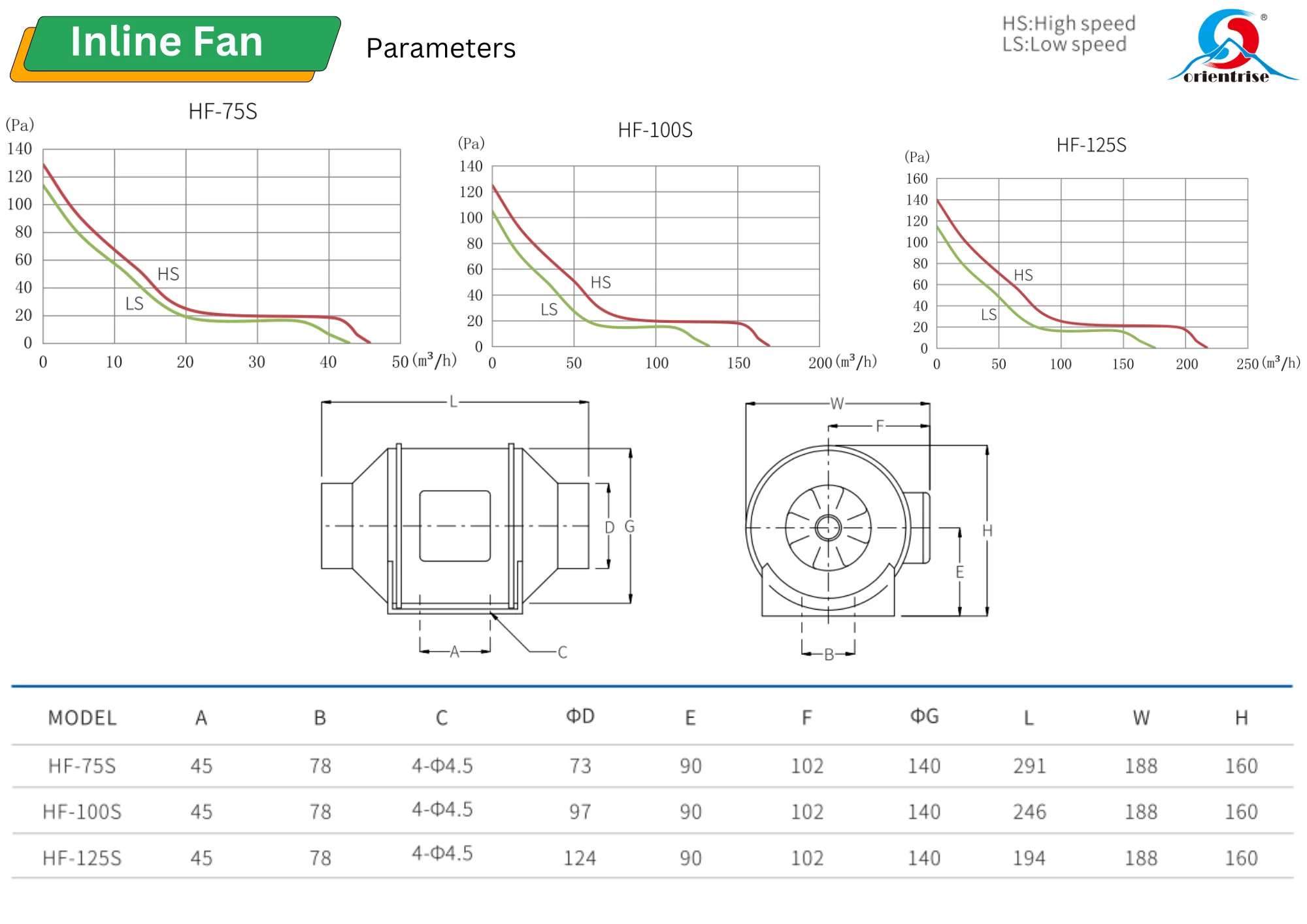 Inline Duct Fan, Plastic - detail 8