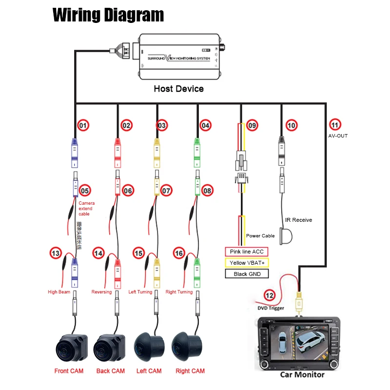 4 fisheye camera setup 360 degree vehicle monitoring system diagram