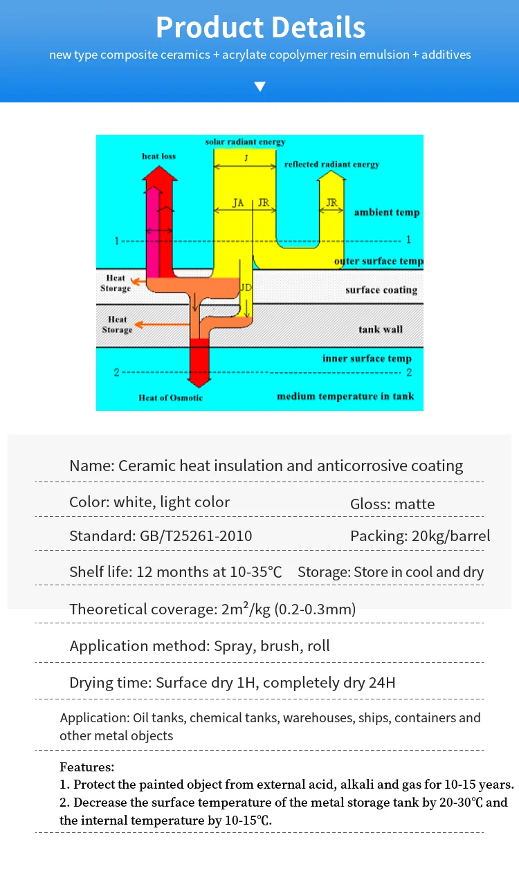 Ceramic Heat Insulation and Anti-corrosive Coating for Oil Tank Chemical Storage Tank