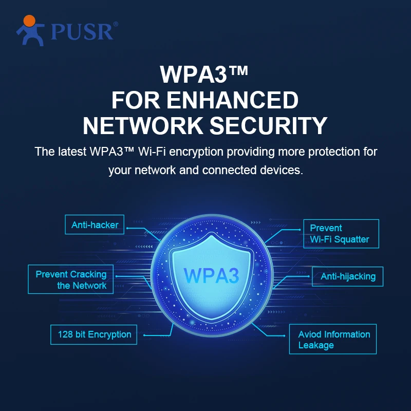 USR WiFi6 USB сетевой адаптер Поддержка 2 4G и 5G USB3.0 двухдиапазонный