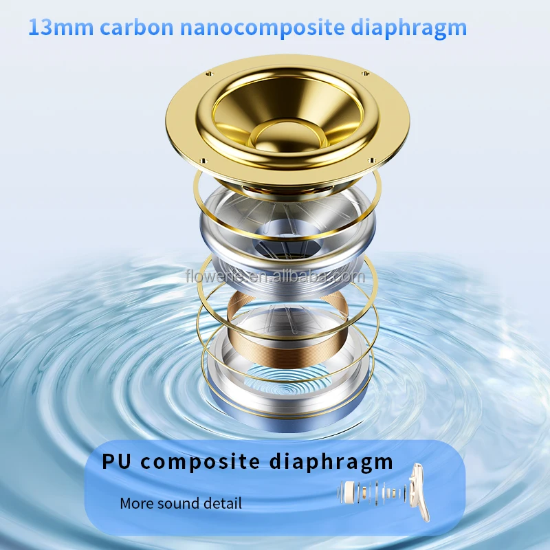 IPX-5 Digital Display True Low Latency TWS Earphones & Headphones ANC Noise Cancelling Over-Ear Hook Sports Wireless Earbuds