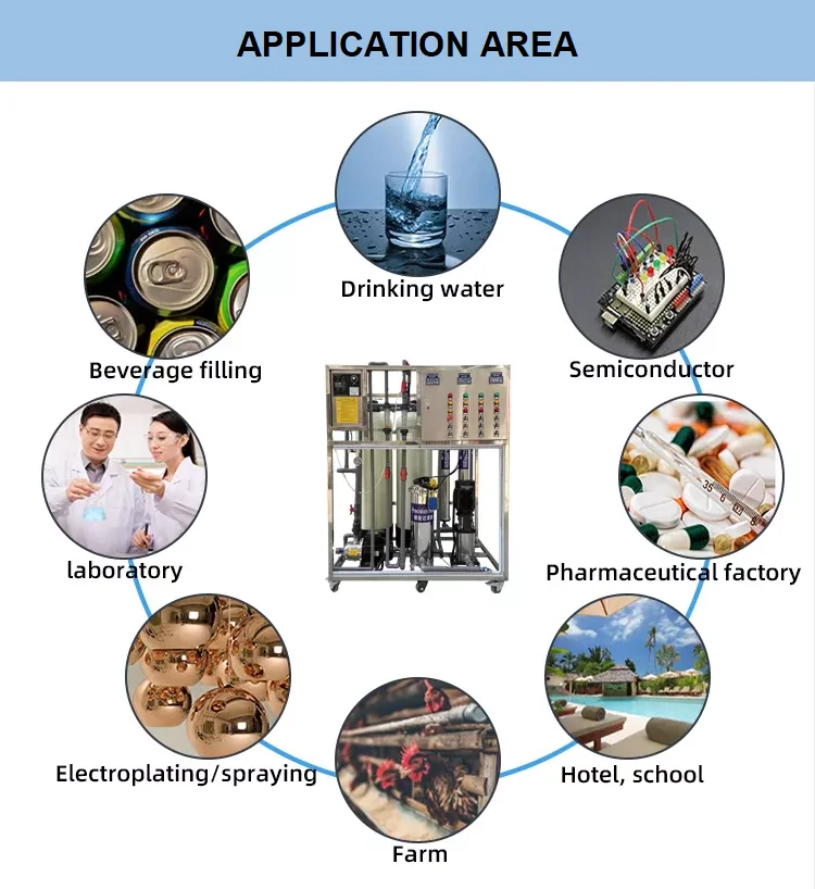 Complete Reverse Osmosis System Ro Water System Water Treatment Plant ...