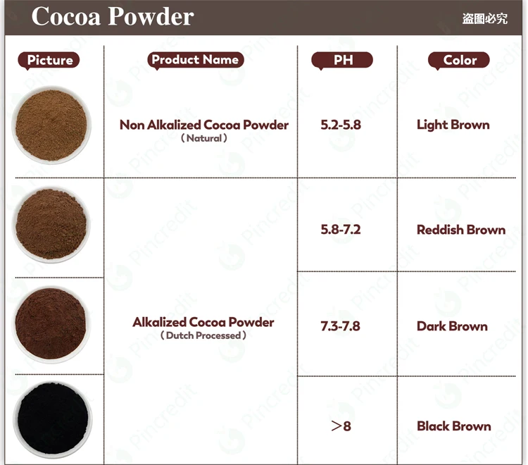 Wholesale Price Bulk 25kg Alkalized Cocoa Powder Raw Cacao Powder For Sale