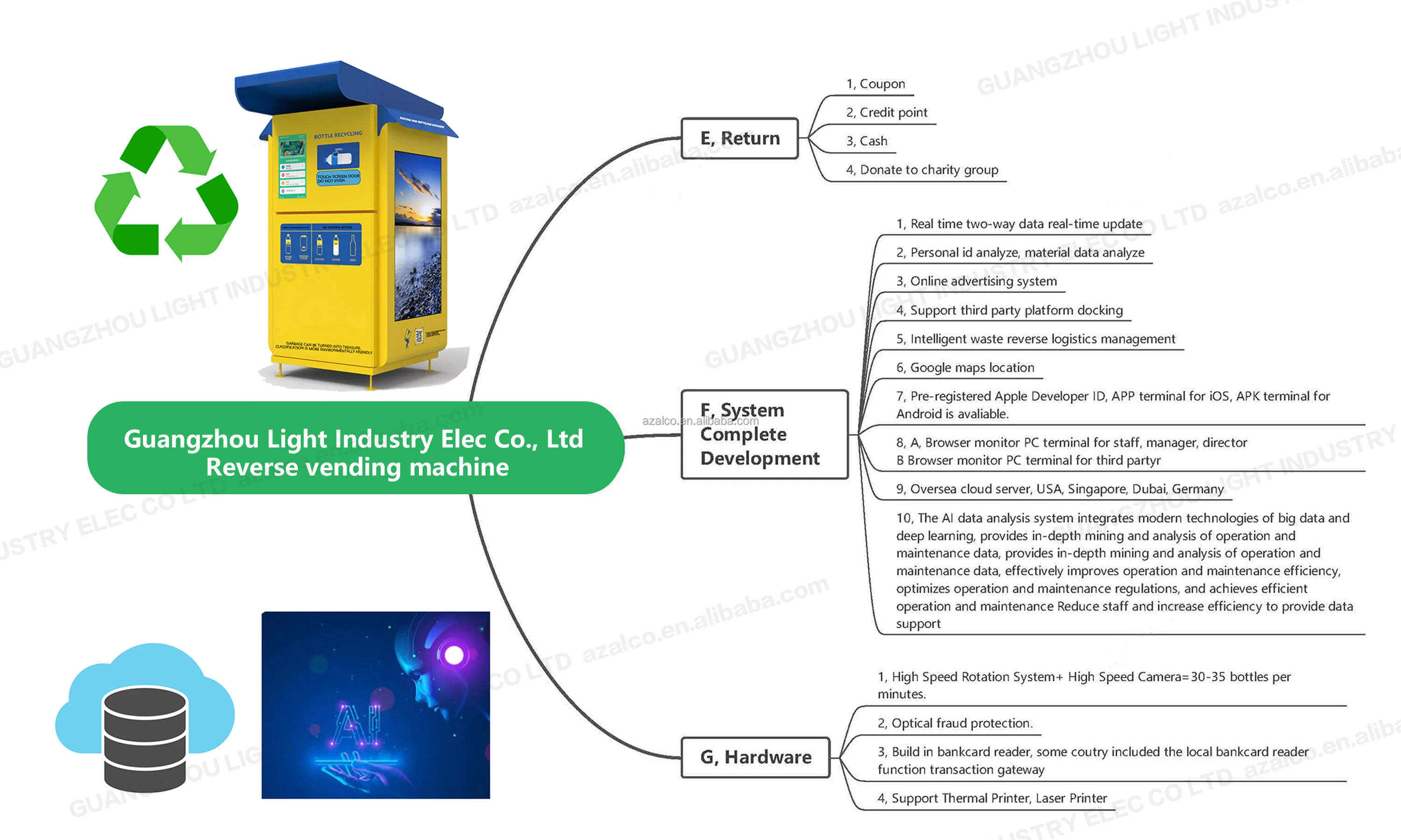 New Model Recycle PET Bottle Reverse Vending Machine Recycle with Coupon for Can and with Compact Compressor