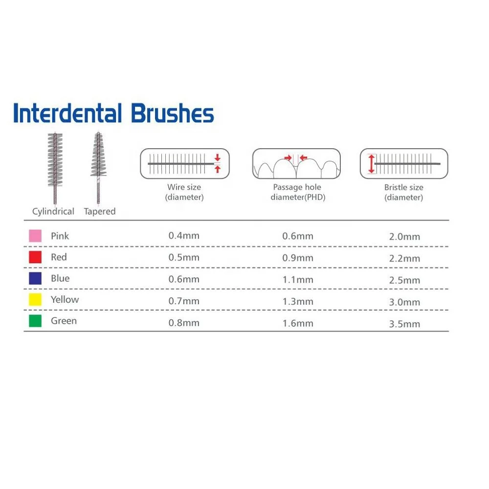 Высококачественная недорогая одобренная CE ISO межзубная щетка для полости рта разных цветов и разных размеров
