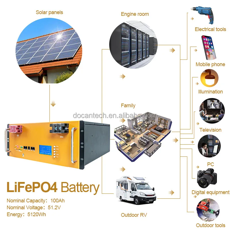 5KW 48V 100AH Rack Mounted ESS Solution - Lifepo4 Battery Pack