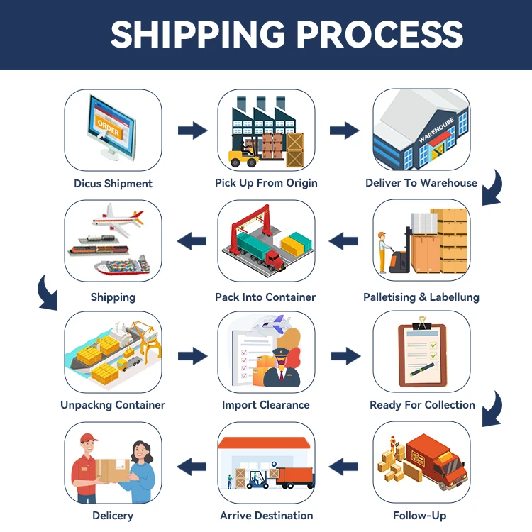 Sea Freight Forwarder Export Delivery Shipping Agent From China Cargo Shipping to Ghana Zimbabwe Tanzania Mozambique Nigeria