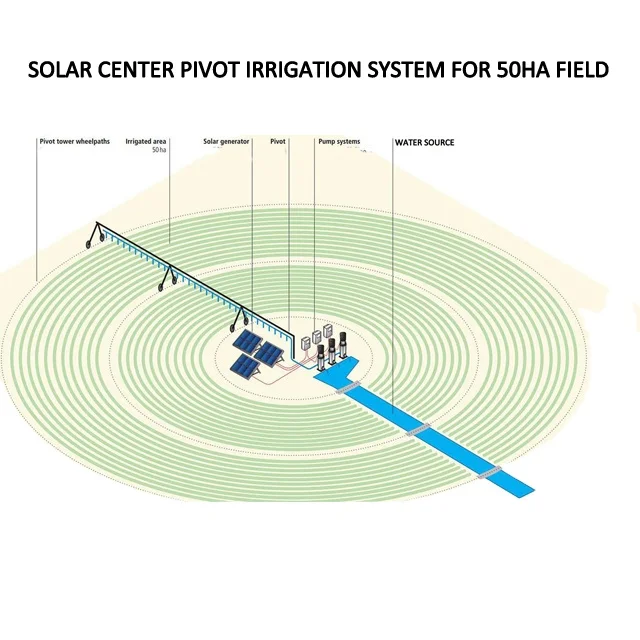 農業用ファーム10ヘラ固定センターピボット灌漑システム