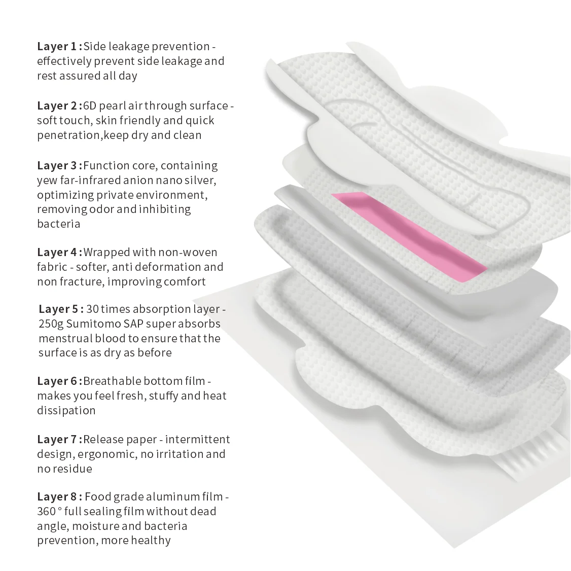 Pad Types Ultra Maxi Disposable Cotton Sanitary Pads for Women Super Absorbent ...