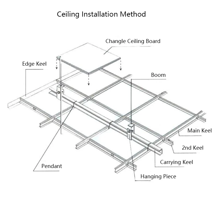 High-Strength Calcium Silicate Ceiling Panels - Fireproof for Offices ...