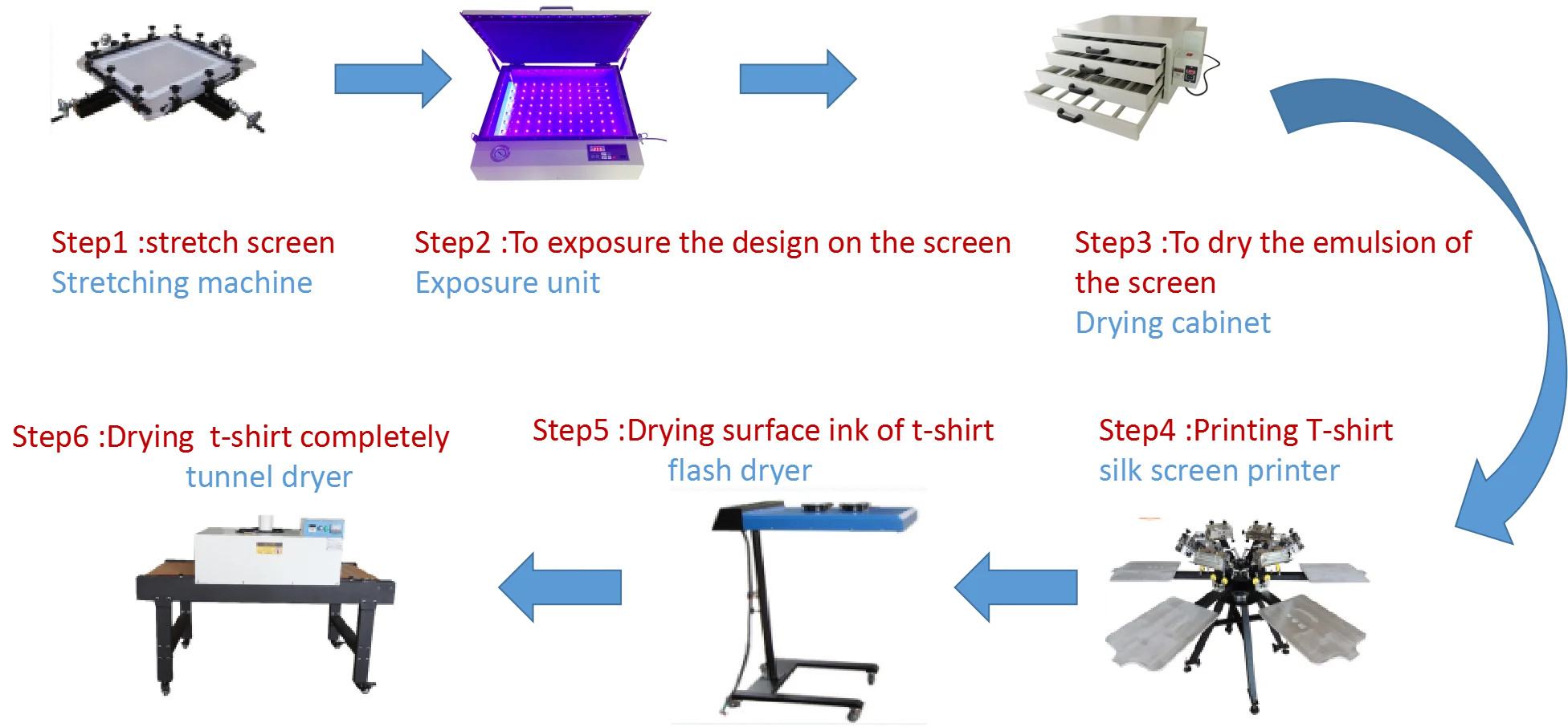 product multifunctional screen printing equipment press manual 8 color 8 station full sets carousel t shirt silk screen printer-1
