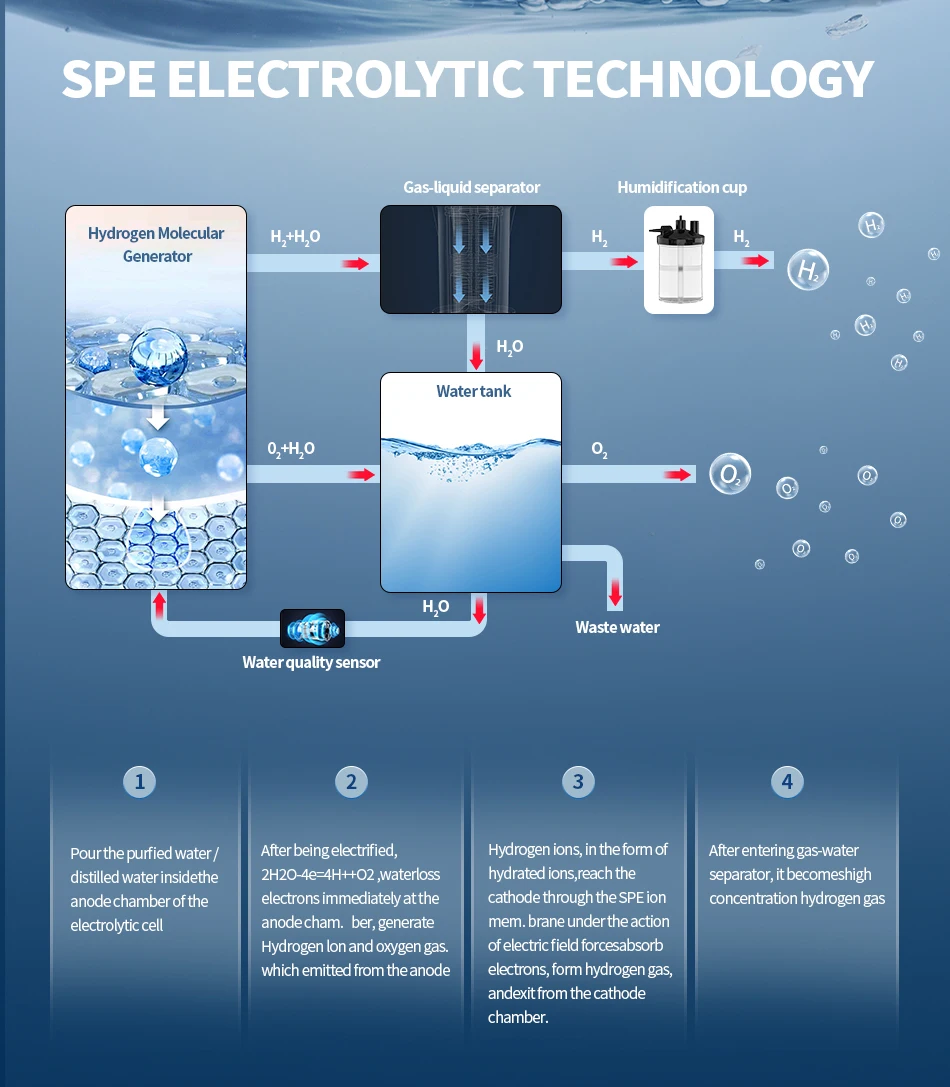 Suyzeko Japanese Pem Electrolyzer Hydrogen Water Generator H Ml Inhalation Machine Gas