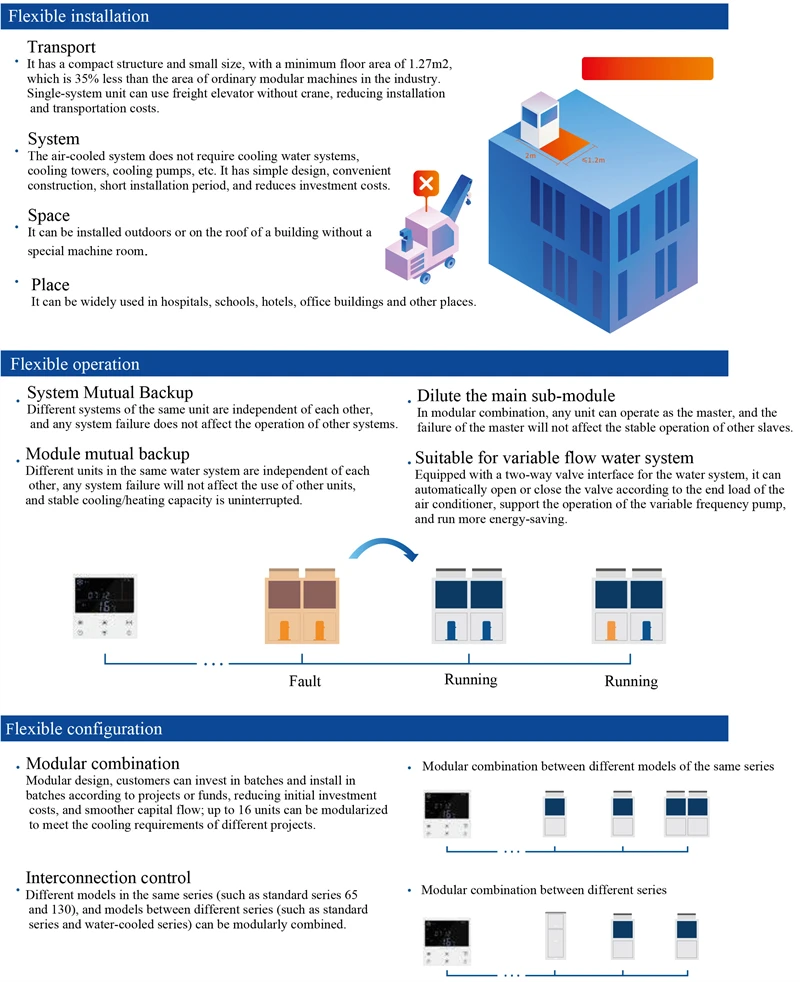 Certification Heat Pump, HVAC, 380V, 152kW - detail 32