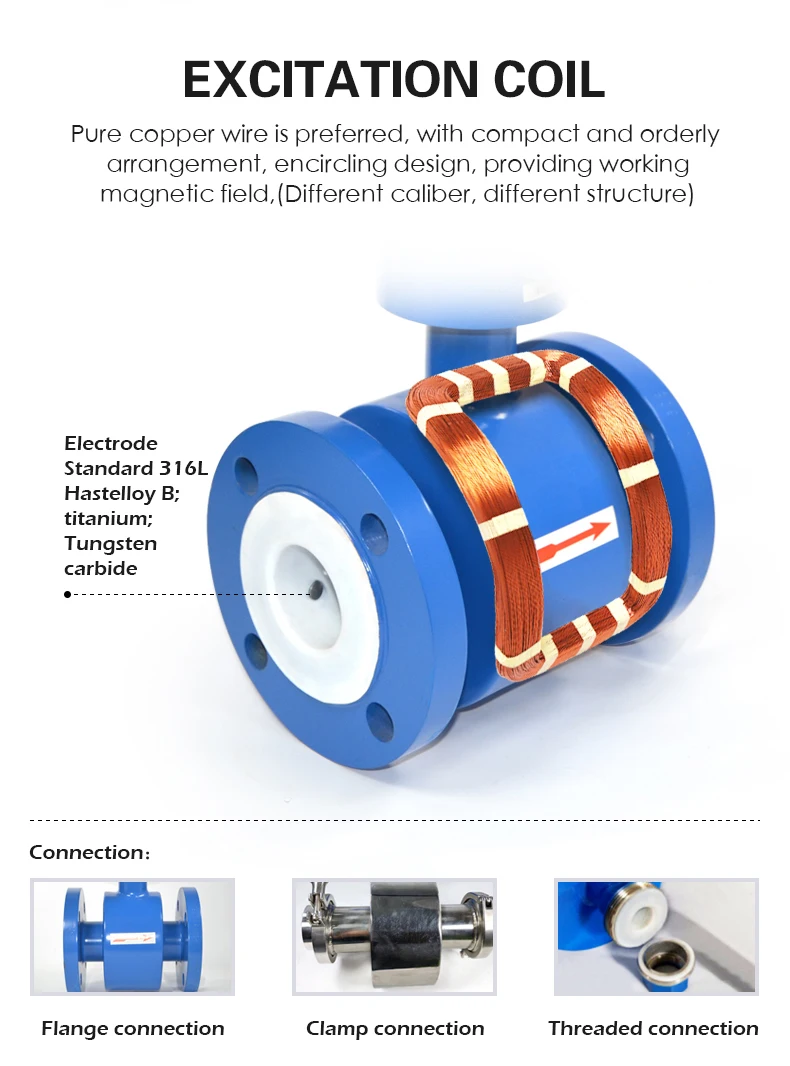 RS485 Electromagnetic Magnetic Flowmeter 2 4 8 Inch Pipeline Liquid Oil Sewage Split Digital Water Flow Meter
