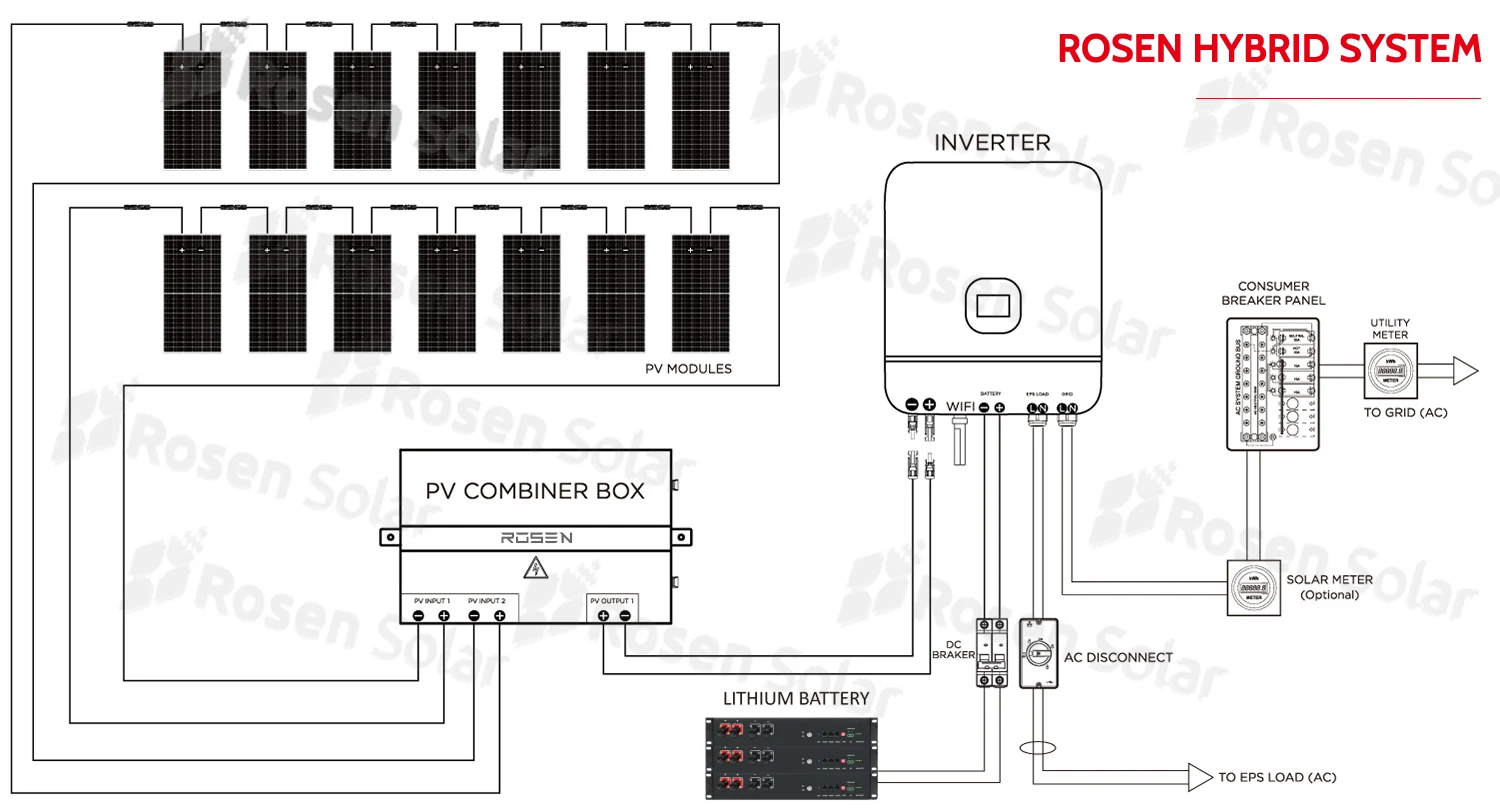 Rosen Full Set Home Solar Kit 5kw Solar Power System Home Use Backup Battery Home Solar System