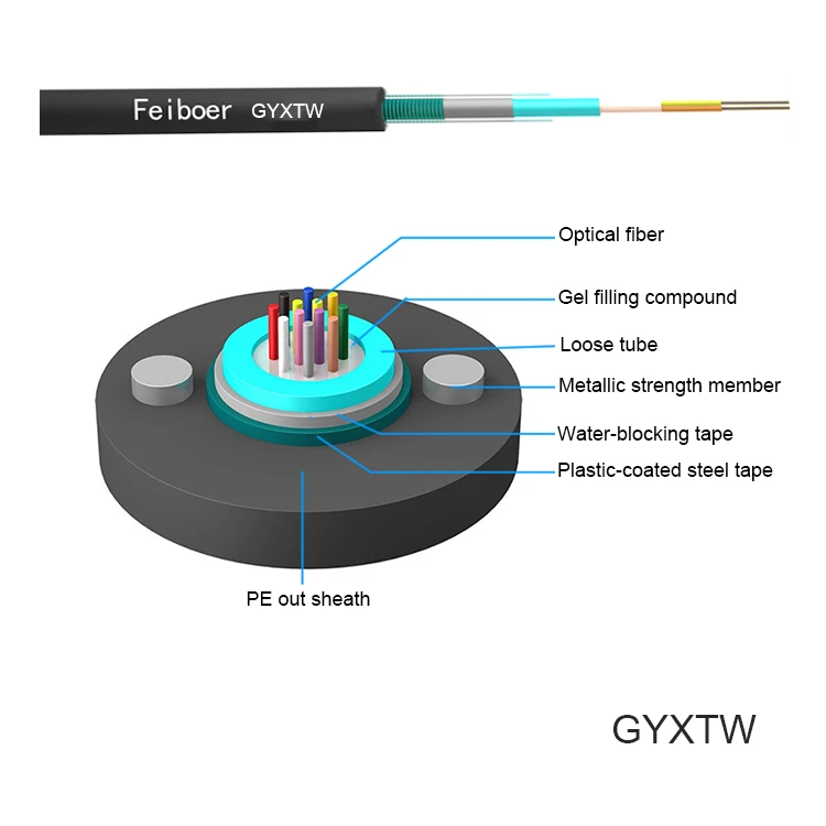 High srength GYXTW 4 core fiber optic cable price per meter with wooden drum metal cable wire for duct aerial application