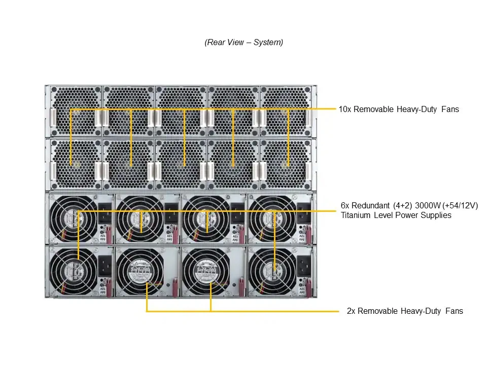 Supermicro 8U GPU Server with Eight Gaudi 2 Accelerators and Up to 8TB Memory for AI Training