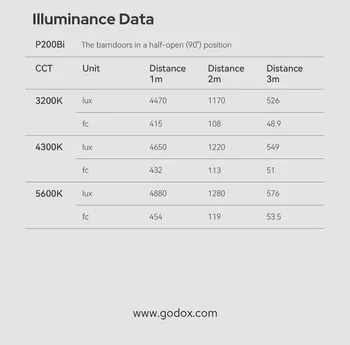 GODOX P600Bi Hard Professional KNOWLED LED Light Panel 650W 2800-6500K Professional Studio Light for Large-space Lighting product image