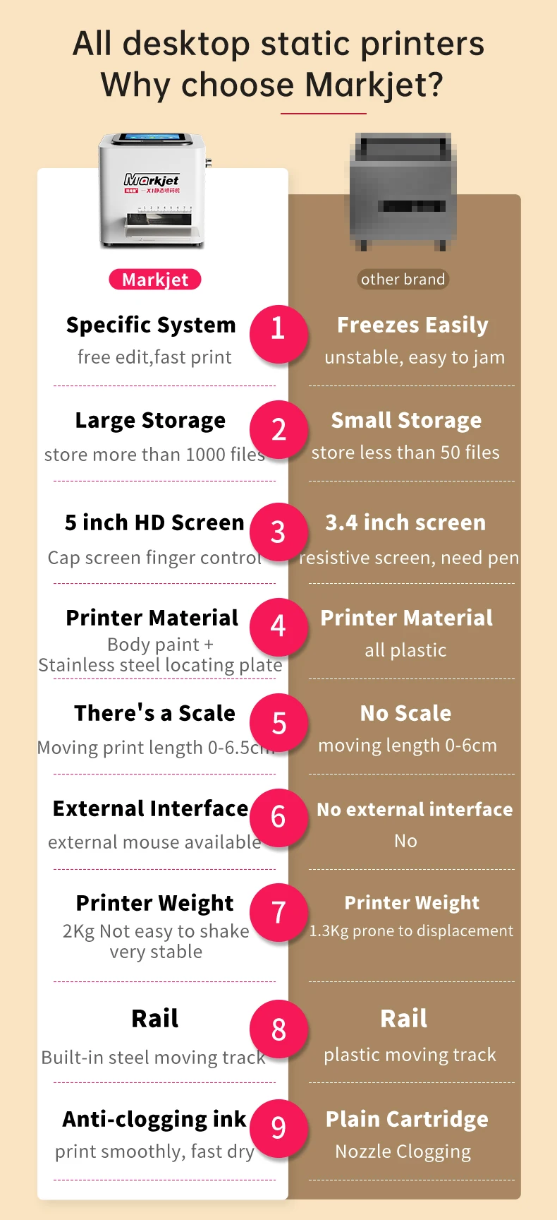 Willita Static Desktop Expiry Date Machine Inkjet Batch Code Printer ...