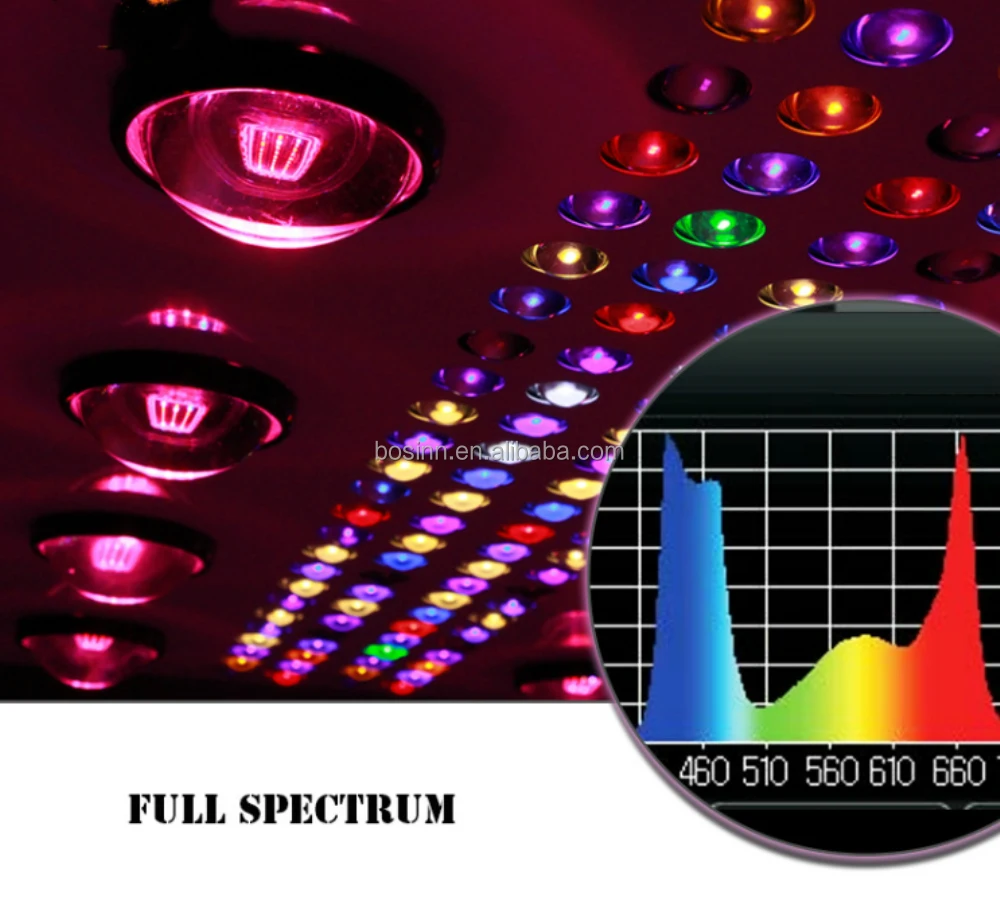 ライト・照明器具 CF Grow CXB3590 200W COB LED Amazon.com: CREE CXB3590 COB LED Grow Light Full Spectrum